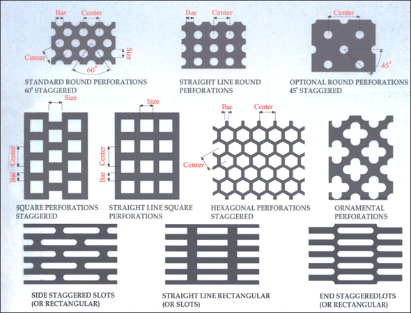 Metal Perforated Sheets