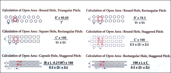 Metal Perforated Sheets